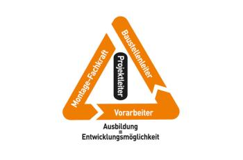 Karriere bei Bohle (Symbolbild)