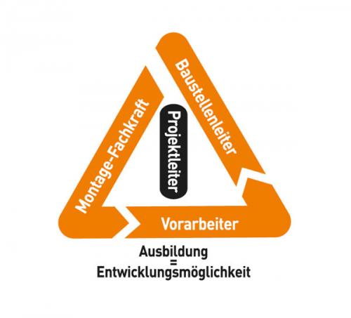 Karriere bei Bohle | Bohle-Gruppe