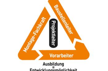 Career at Bohle (Symbolbild)