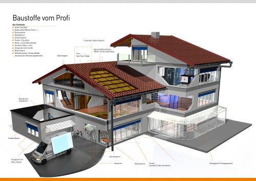 Bohle Baufachhandel | Bohle-Gruppe